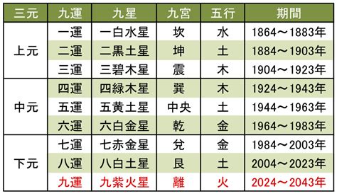 九運 世界|2024年からの｢九運｣時代は、女性リーダーが大変化を起こ。